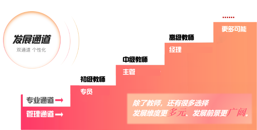 1740533981140036820.png 发展路径.png