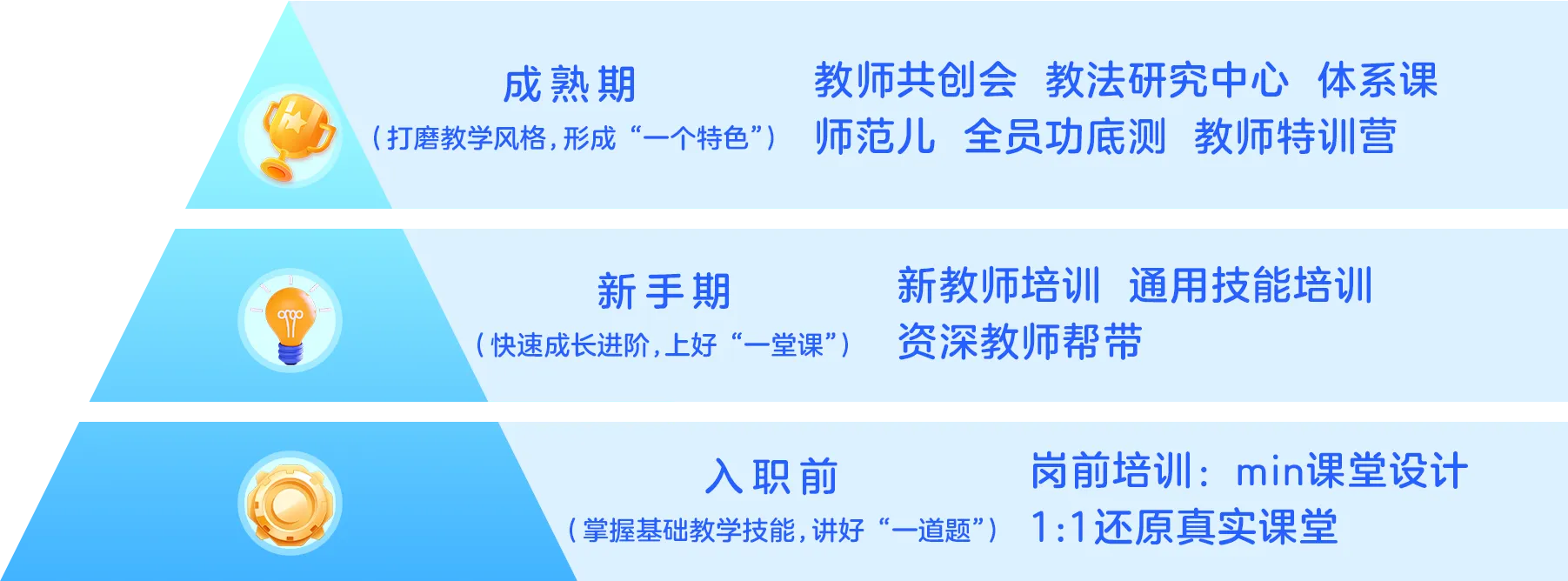 1740534057896082037.png 培训体系.png